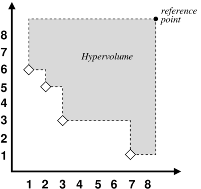 Hypervolume in 2D